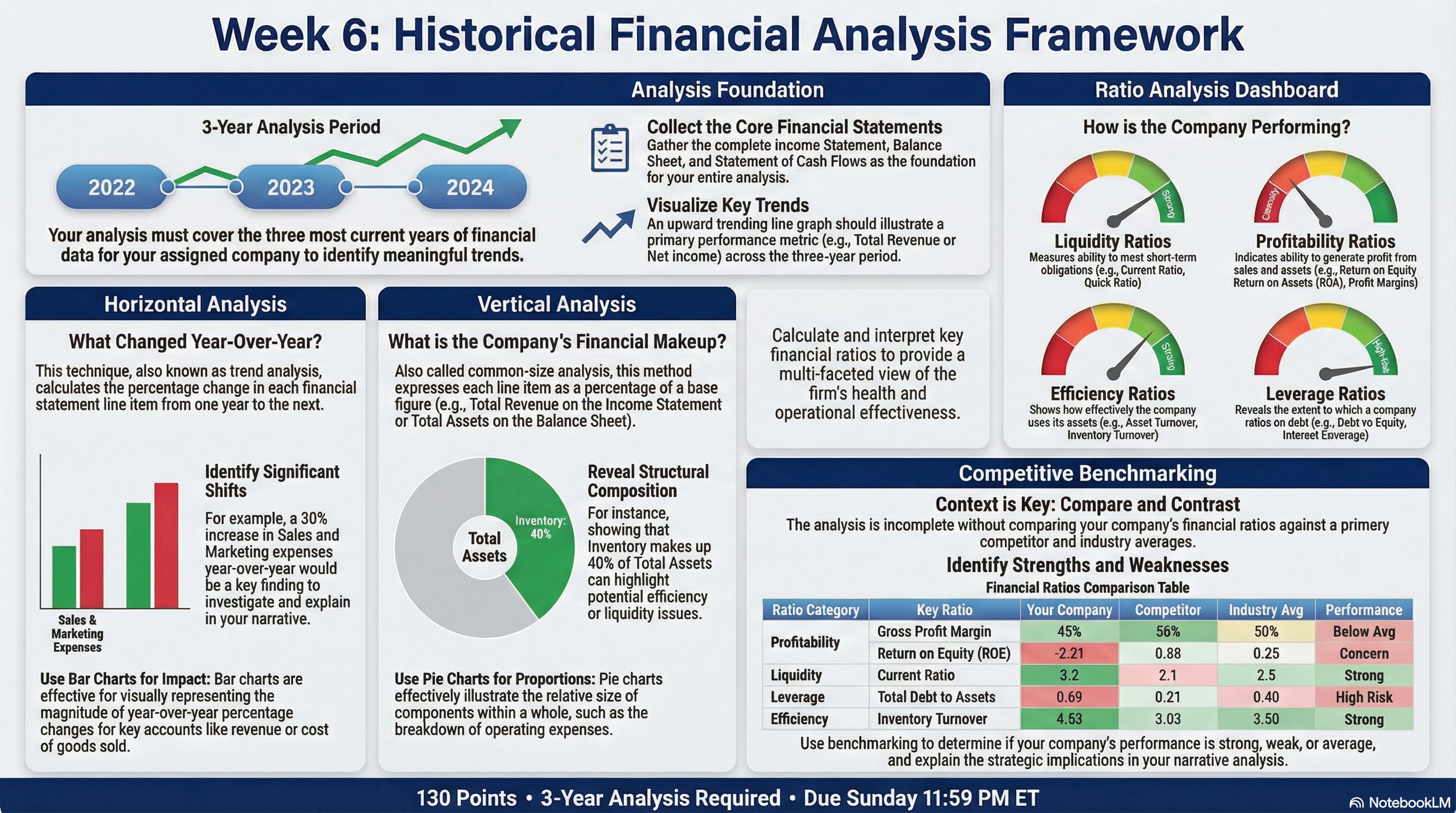 BUSI 690 – Strategic Analysis Framework | Dr. Jim Latour